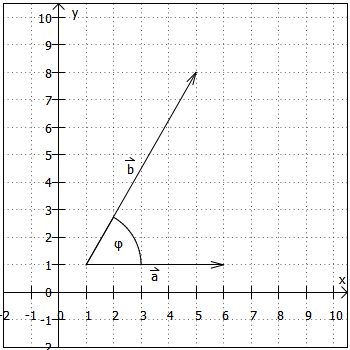 Winkel zwischen Vektoren