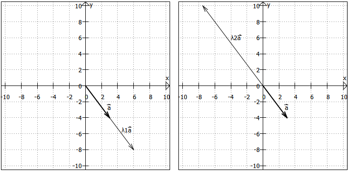 parallele und antiparallele Vektoren