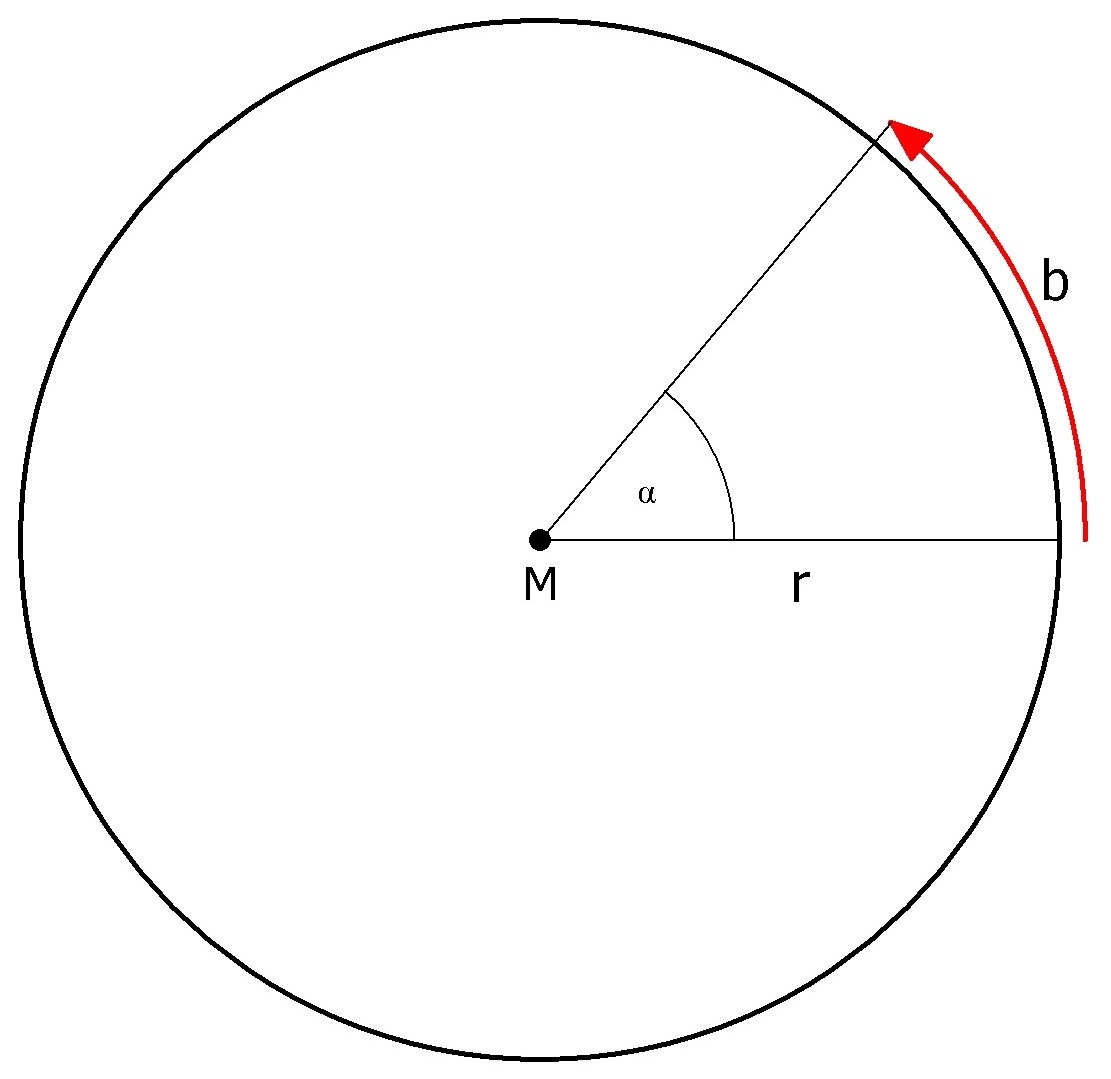 Winkel  im Bogenmaß mit Kreisbogen und Radius