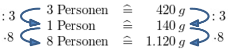 zweiter Schritt Dreisatz proportional