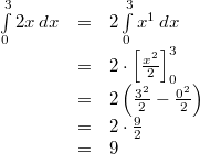 \begin{array}{rcl} \int\limits_0^3 2x \, dx &=& 2\int\limits_0^3 x^1 \, dx \\ &=& 2\cdot\left[\frac{x^2}{2}\right]_0^3 \\&=& 2\left(\frac{3^2}{2}-\frac{0^2}{2}\right) \\ &=& 2\cdot \frac{9}{2} \\ &=& 9 \end{array}