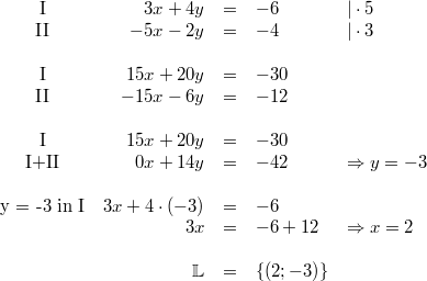 \begin{array}{crclllcc} \mbox{I} & 3x+4y &=& -6 & \vert \cdot 5 \\ \mbox{II} & -5x-2y &=& -4 & \vert \cdot 3 \\ \\ \mbox{I} & 15x+20y &=& -30 \\ \mbox{II} & -15x-6y &=& -12 \\ \\ \mbox{I} & 15x+20y &=& -30 \\ \mbox{I+II} & 0x +14y &=& -42 & \Rightarrow y = -3 \\ \\ \mbox{y = -3 in I} & 3x+4 \cdot (-3) &=& -6 \\ & 3x &=& -6+12 & \Rightarrow x = 2 \\ \\ & \mathbb{L} &=& \{\left(2; -3\right)\} \end{array}