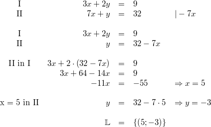 \begin{array}{crclllcc} \mbox{I} & 3x+2y &=& 9 \\ \mbox{II} & 7x+y &=& 32 & \vert -7x \\ \\ \mbox{I} & 3x+2y &=& 9 \\ \mbox{II} & y &=& 32-7x \\ \\ \mbox{II in I} & 3x+2 \cdot (32-7x) &=& 9 \\ & 3x+64-14x &=& 9 \\ & -11x &=& -55 & \Rightarrow x = 5 \\ \\ \mbox{x = 5 in II} & y &=& 32-7 \cdot 5 & \Rightarrow y = -3 \\ \\ & \mathbb{L} &=& \{\left(5; -3 \right) \} \end{array}