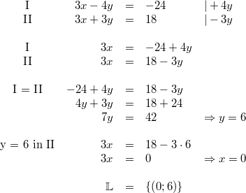 \begin{array}{crclllcc} \mbox{I} & 3x-4y &=& -24 & \vert +4y \\ \mbox{II} & 3x+3y &=& 18 & \vert -3y \\ \\ \mbox{I} & 3x &=& -24+4y \\ \mbox{II} & 3x &=& 18-3y \\ \\ \mbox{I = II} & -24+4y &=& 18-3y \\ & 4y+3y &=& 18+24 \\ & 7y &=& 42 & \Rightarrow y = 6 \\ \\ \mbox{y = 6 in II} & 3x &=& 18-3 \cdot 6 \\ & 3x &=& 0 & \Rightarrow x = 0 \\ \\ & \mathbb{L} &=& \{\left(0; 6\right)\} \end{array}
