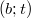 (b; t)