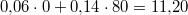 0{,}06 \cdot 0+0{,}14 \cdot 80 = 11{,}20