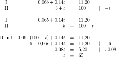 \begin{array}{crclcl} \mbox{I} & 0{,}06b+0{,}14t &=& 11{,}20 \\ \mbox{II} & b+t &=& 100 &\vert& -t \\ \\ \mbox{I} & 0{,}06b+0{,}14t &=& 11{,}20 \\ \mbox{II} & b &=& 100-t \\ \\ \mbox{II in I} & 0{,}06 \cdot (100-t)+0{,}14t &=&11{,}20 \\ & 6-0{,}06t+0{,}14t &=& 11{,}20 &\vert& -6 \\ & 0{,}08t &=& 5{,}20 &\vert& : 0{,}08 \\ & t &=& 65 \end{array}