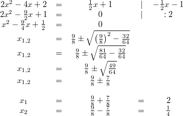 \begin{matrix} 2x^2-4x+2 &=& \frac{1}{2}x+1 & \vert & -\frac{1}{2}x -1 \\ 2x^2-\frac{9}{2}x+1 &=& 0 & \vert & :2 \\ x^2-\frac{9}{4}x+\frac{1}{2} &=& 0 \\ x_{1,2} &=& \frac{9}{8} \pm \sqrt{\left(\frac{9}{8}\right)^2-\frac{32}{64}} \\ x_{1,2} &=& \frac{9}{8} \pm \sqrt{\frac{81}{64}-\frac{32}{64}} \\ x_{1,2} &=& \frac{9}{8} \pm \sqrt{\frac{49}{64}} \\ x_{1,2} &=& \frac{9}{8} \pm \frac{7}{8} \\ \\ x_1 &=& \frac{9}{8}+\frac{7}{8}  &=& 2 \\ x_2 &=& \frac{9}{8}-\frac{7}{8} &=& \frac{1}{4} \end{matrix}