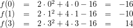 \begin{array}{lcrcr}f(0) &=& 2\cdot 0^2+4\cdot 0-16 &=& -16 \\ f(1) &=& 2\cdot 1^2+4\cdot 1-16 &=& -10 \\ f(3) &=& 2\cdot 3^2+4\cdot 3-16 &=& 14 \end{array}