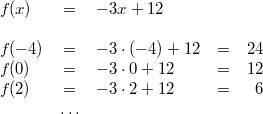 \begin{array}{lclcr} f(x) &=& -3x+12 \\ \\ f(-4) &=& -3 \cdot (-4)+12 &=& 24 \\ f(0) &=& -3 \cdot 0+12 &=& 12 \\ f(2) &=& -3 \cdot 2+12 &=& 6 \\ & \dots \end{array}